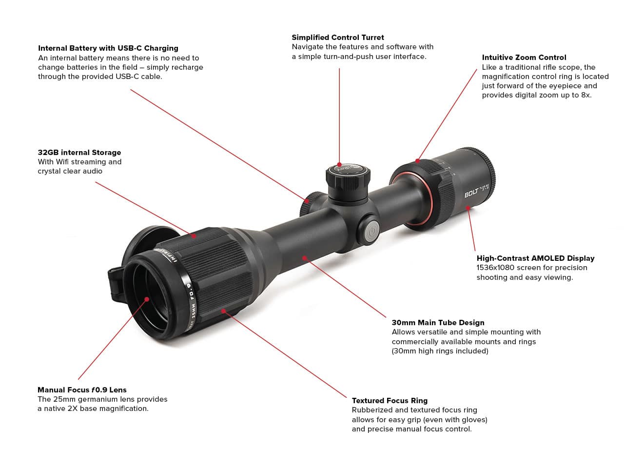 InfiRay Outdoor BOLT TL25 SE Thermal Weapon Sight Data Sheet