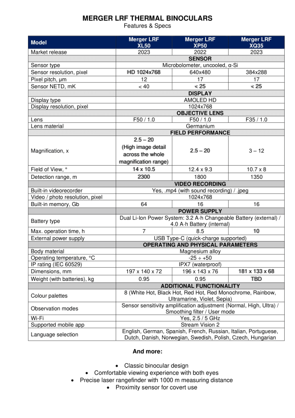 Pulsar Merger LRF Thermal Binocular Specification Sheet