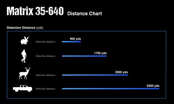 Predator Thermal Optics Matrix 35-640 Thermal Monocular Distance Chart