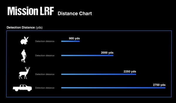 Predator Thermal Optics Mission LRF Thermal Riflescope Distance Chart