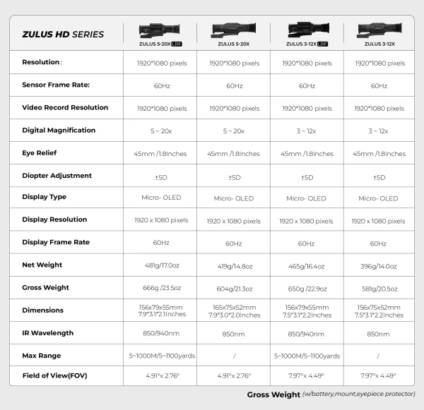 DNT Optics ZULUS HD ZHD520 5-20X Digital Night Vision Scope